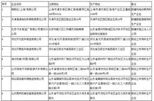 工信部公示新增車輛生產(chǎn)企業(yè)清單 特斯拉上海公司位列道路機動車輛生產(chǎn)準入首位