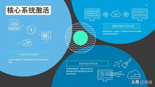 2021年技術趨勢 全球企業(yè)加速數(shù)字化轉型