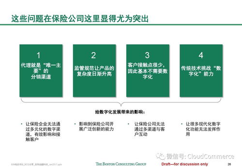 全球金融科技發(fā)展趨勢 波士頓咨詢的技術視角